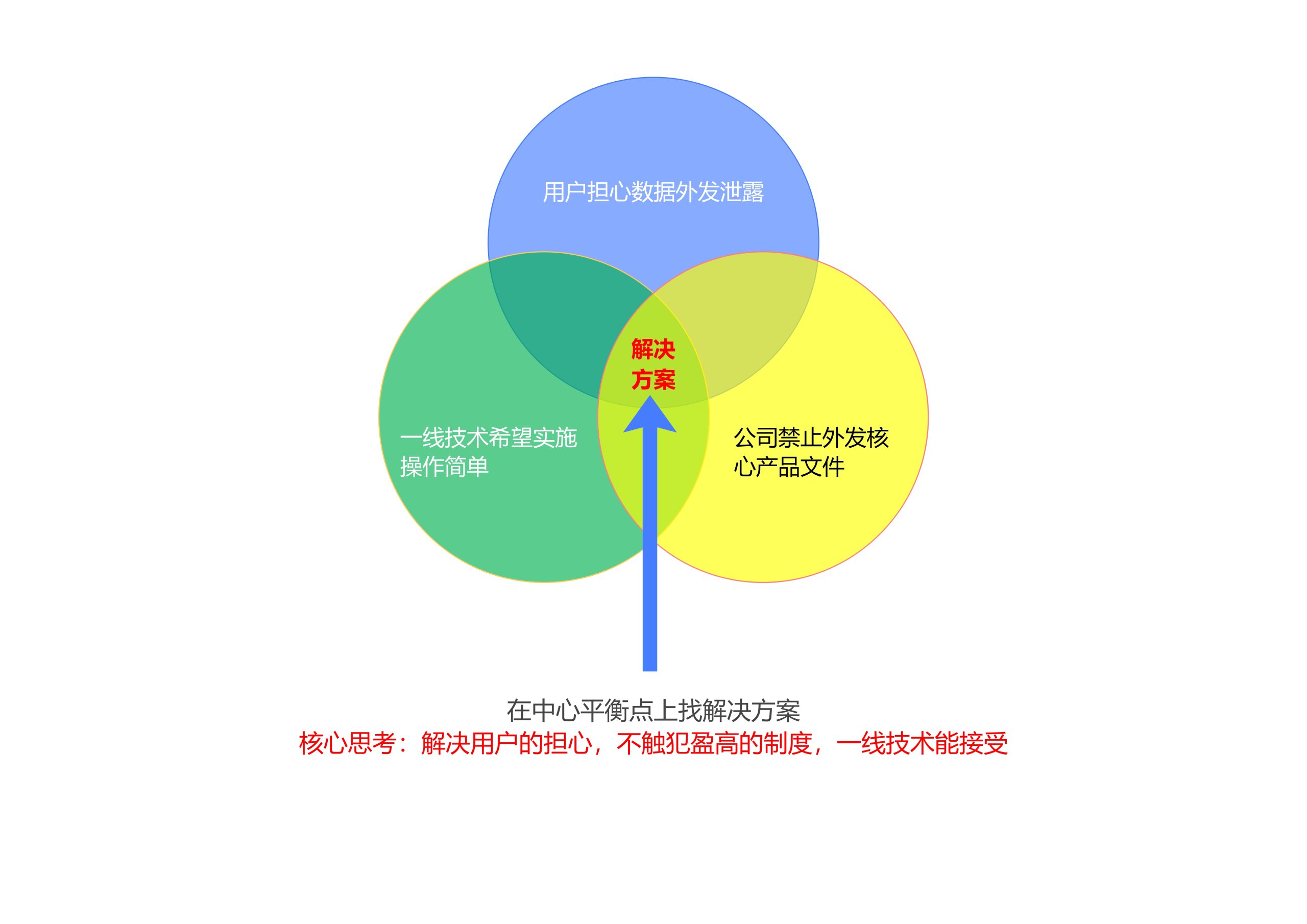 页-2